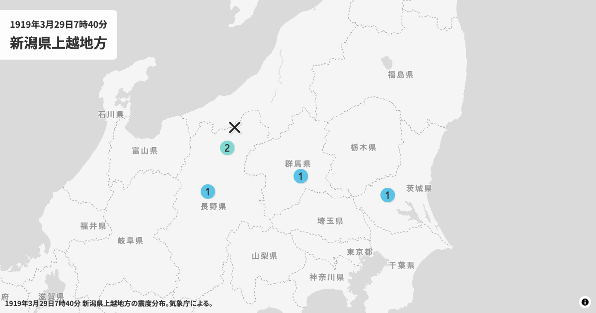 1919年新潟県上越地方の震度分布