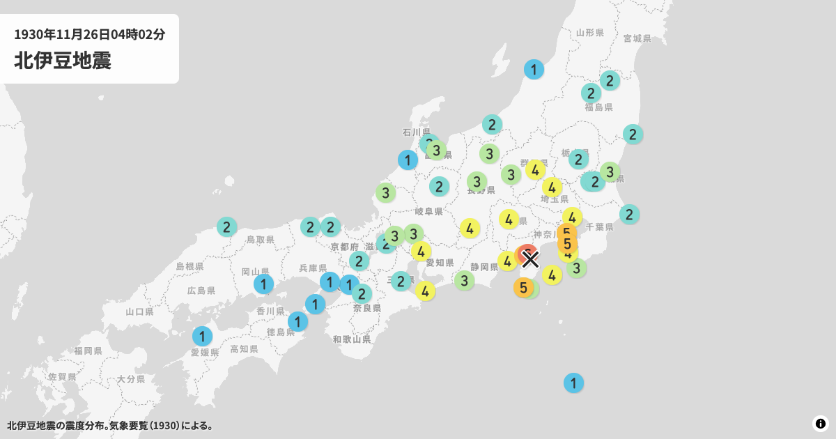 1930年北伊豆地震の震度分布
