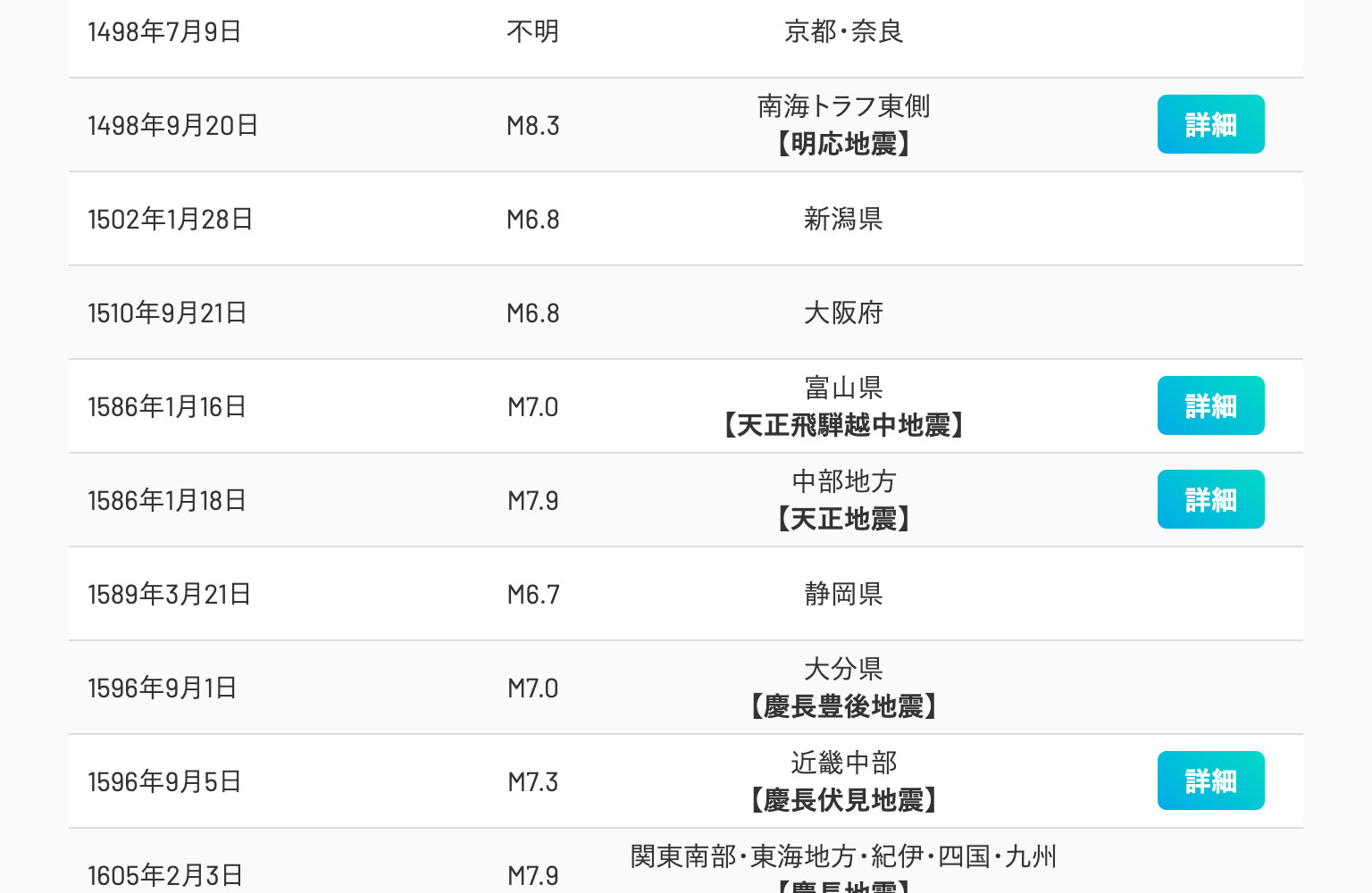地震リストのイメージ
